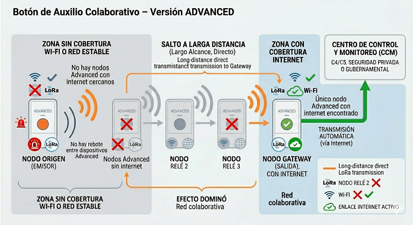 Diagrama LoRa en red colaborativa